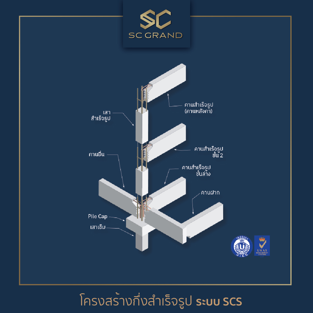 construction-system